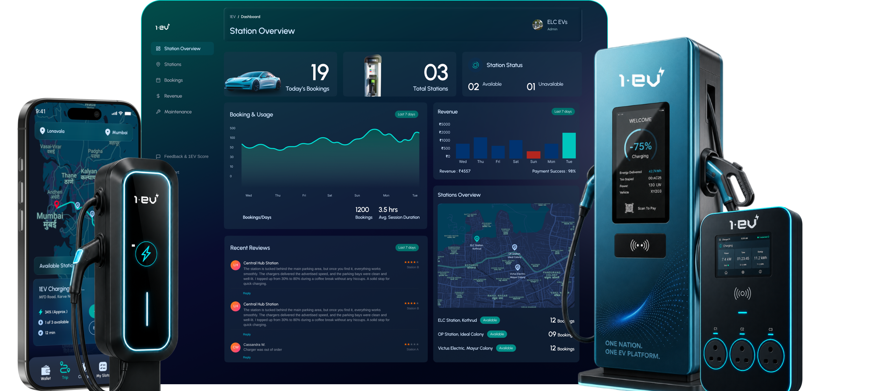 1EV charging hardware alongside the 1EV mobile app and charge point management dashboard