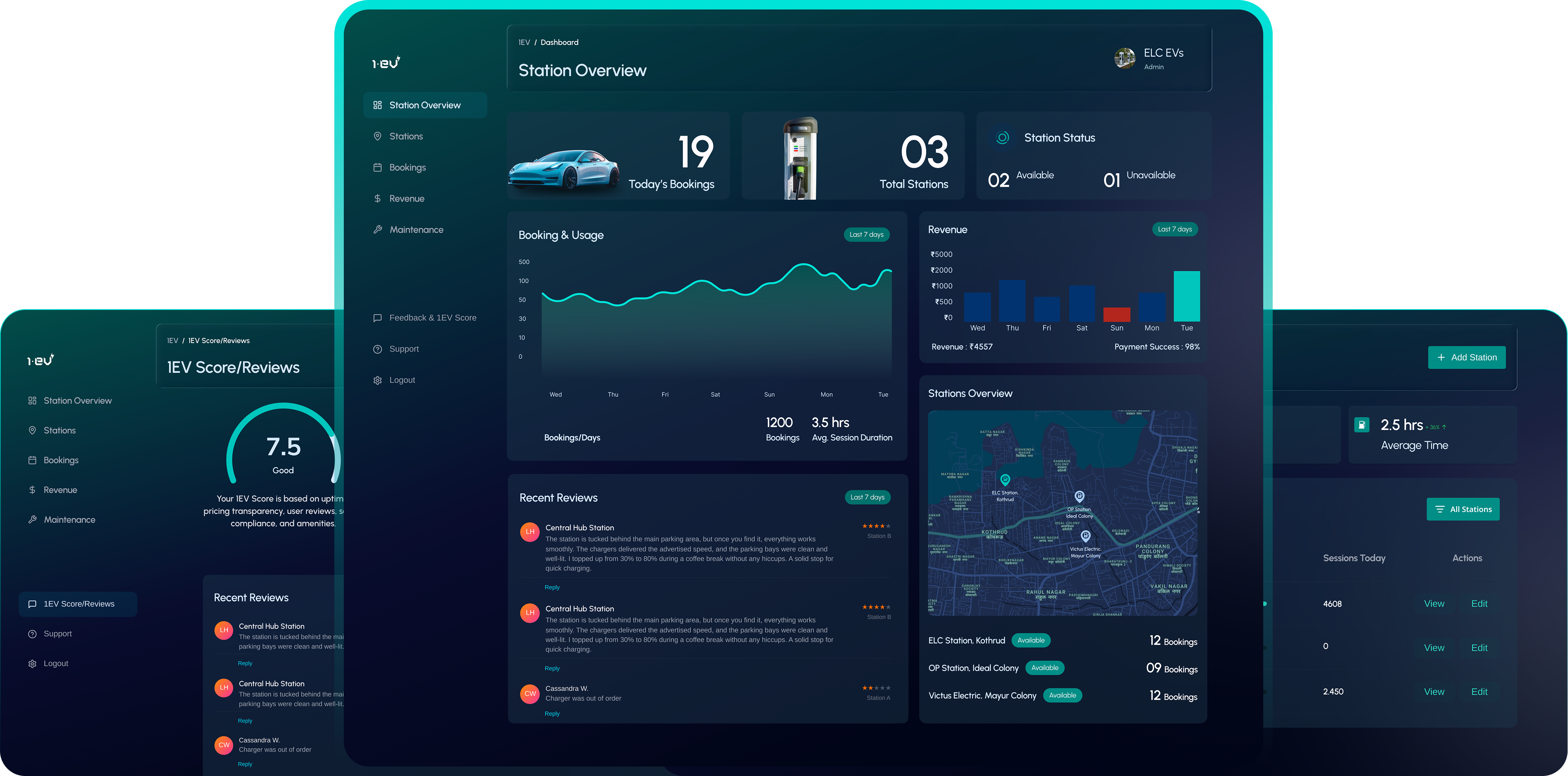 1EV CPMS station overview dashboard