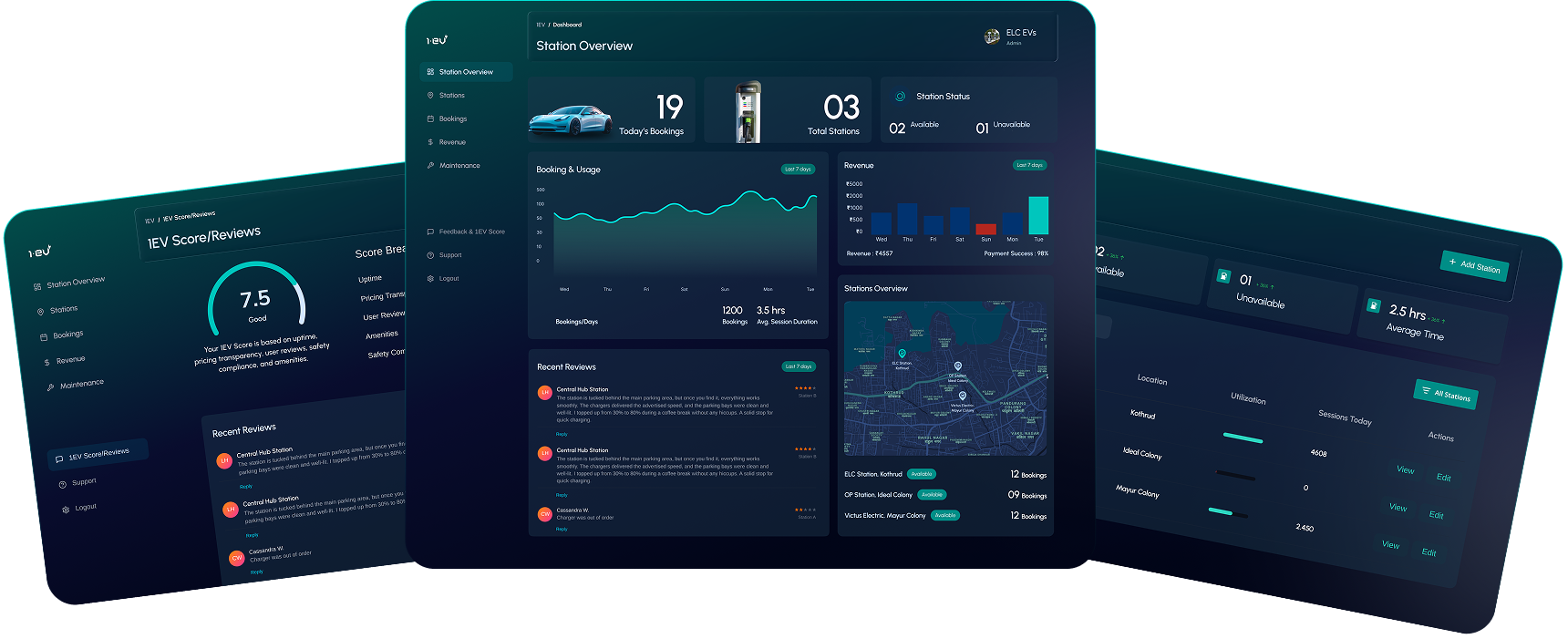1EV CPMS station overview, stations list, and score/reviews dashboards